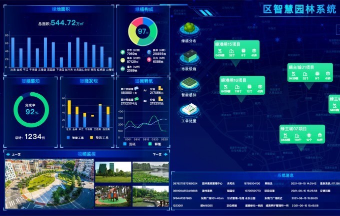 南通市某区智慧园林云监管平台 1