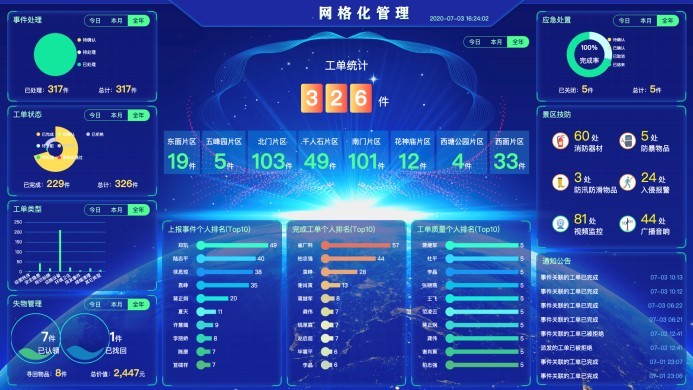 苏州某景区智慧网格化管理 1