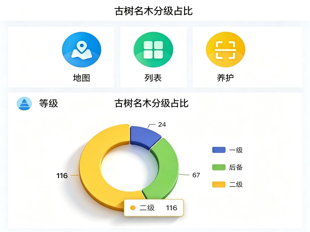 大理某县古树名木管理系统 1